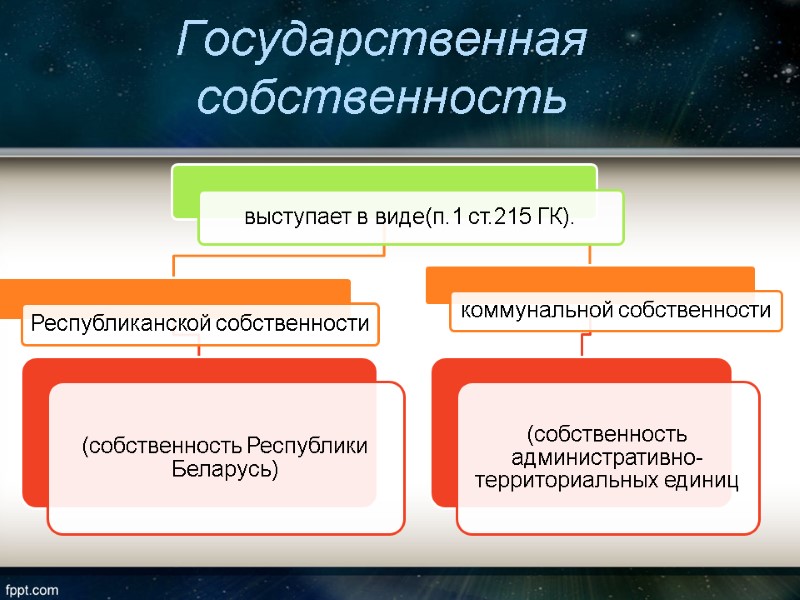 Государственная собственность